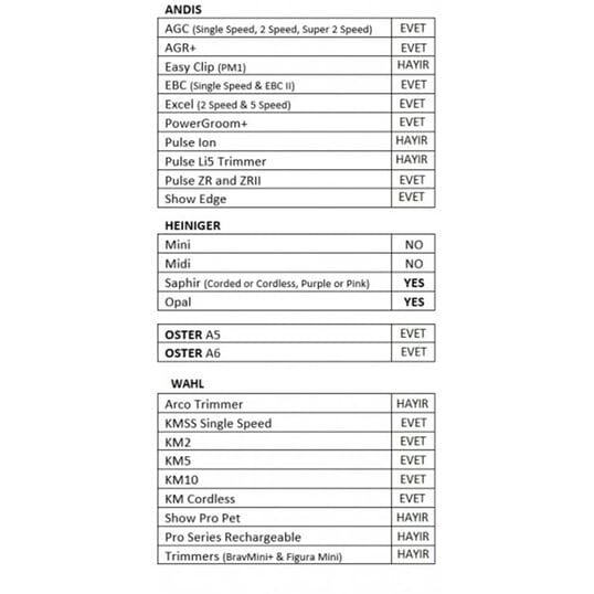 Andis Ceramıcedge Tıraş Bıçağı 7fc Numara