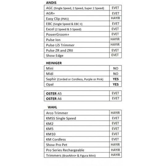 Andis Ultraedge Tıraş Bıçağı 50 ss Numara