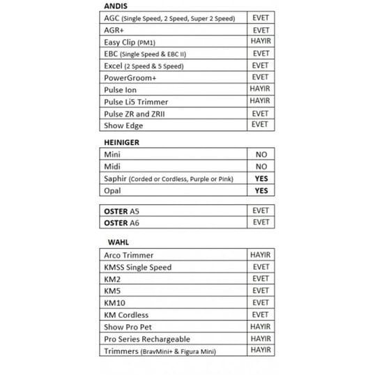 Andis Cramıcedge Tıraş Bıçağı 10 Numara