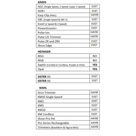 Andis Ceramıcedge Tıraş Bıcağı 40 Numara