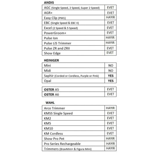 Heiniger Saphir 4F Numara Tıraş Bıçağı