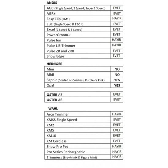 Heiniger Saphir 7F Numara Traş Bıçağı