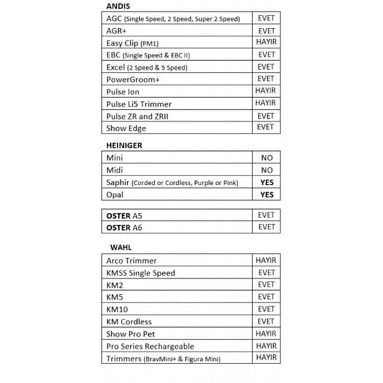 Heiniger Saphir 40 Numara Tıraş Bıçağı